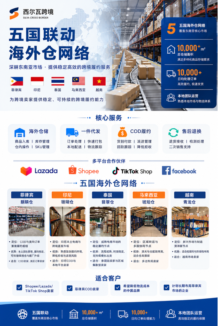 DNY123业务介绍.png
