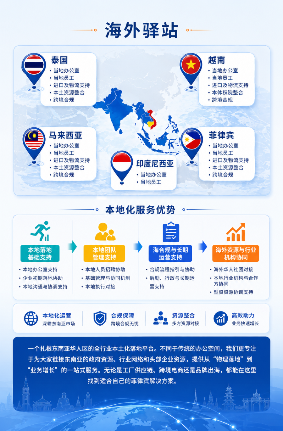 DNY123业务介绍2.png