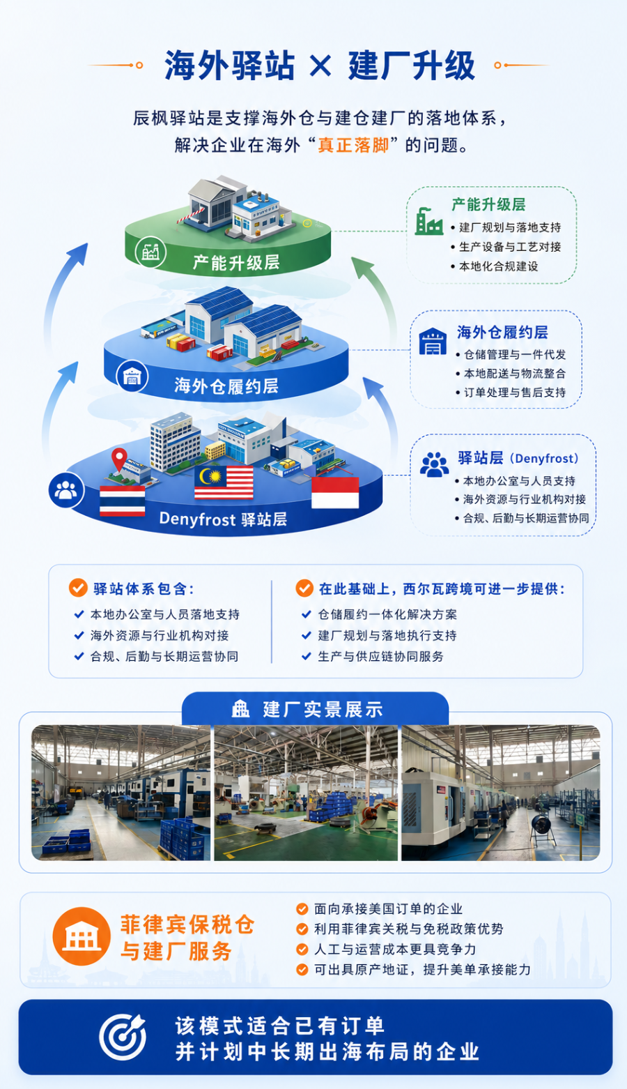 dny123业务介绍3.png