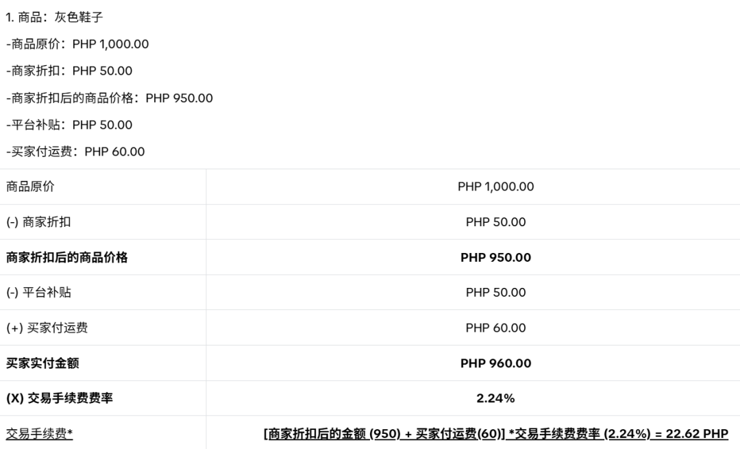 Shopee三道罚分红线同时收紧;TikTok Shop菲律宾手续费大改;该巨头一年蒸发60万卖家