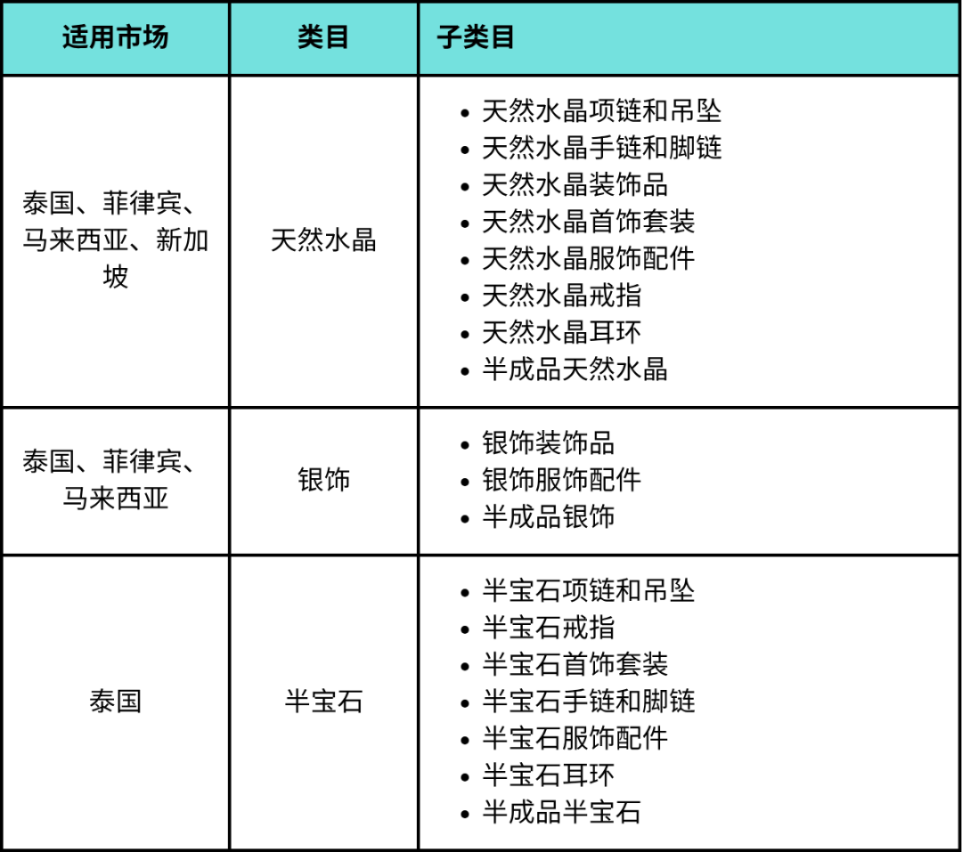 Shopee下月强制核查账户权限;印尼企业集体抛弃百万大V;TikTok Shop跨境类目大扩招