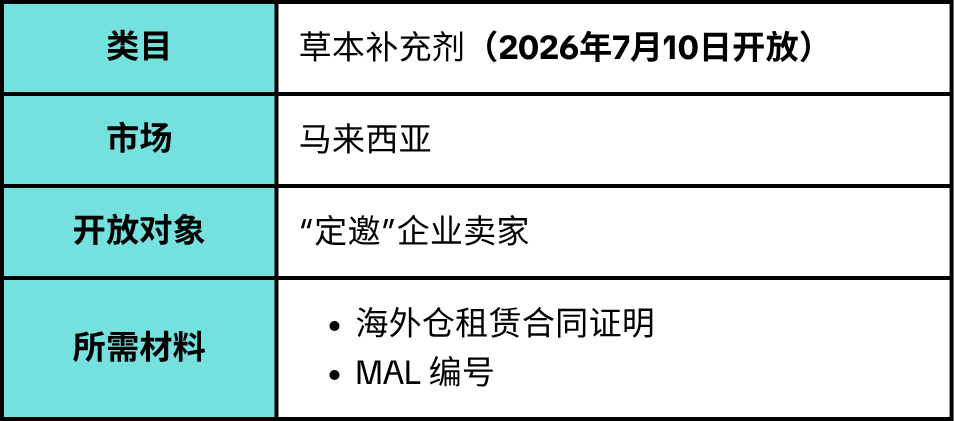 Shopee下月强制核查账户权限;印尼企业集体抛弃百万大V;TikTok Shop跨境类目大扩招