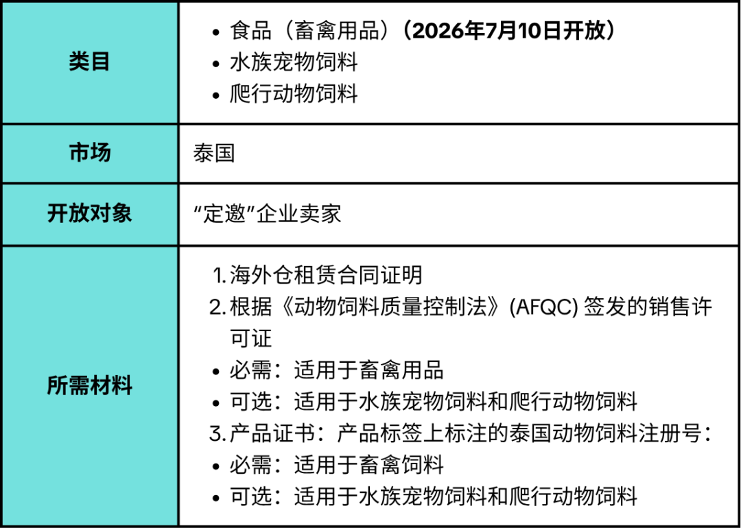 Shopee下月强制核查账户权限;印尼企业集体抛弃百万大V;TikTok Shop跨境类目大扩招