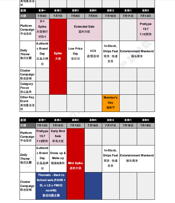 【2026年7月第4周】虾皮越南站:版权侵权 2 个 SKU 扣 1 分?7 月大促节奏与热门关键词选品攻略