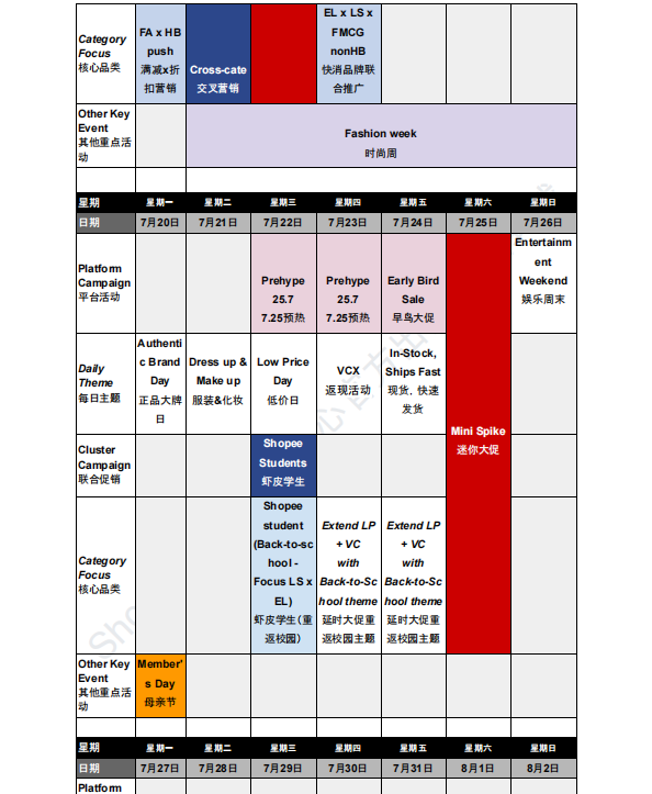 【2026年7月第4周】虾皮越南站:版权侵权 2 个 SKU 扣 1 分?7 月大促节奏与热门关键词选品攻略