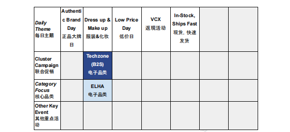 【2026年7月第4周】虾皮越南站:版权侵权 2 个 SKU 扣 1 分?7 月大促节奏与热门关键词选品攻略