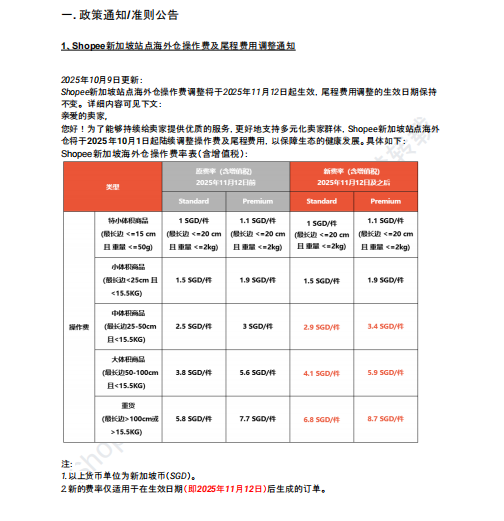 【2026年7月第4周】虾皮新加坡站:Shopee 新加坡站佣金费率上调至 16%?海外仓费用与发货考核新规全解读