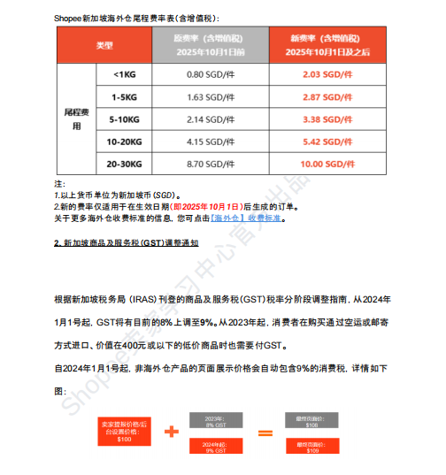 【2026年7月第4周】虾皮新加坡站:Shopee 新加坡站佣金费率上调至 16%?海外仓费用与发货考核新规全解读
