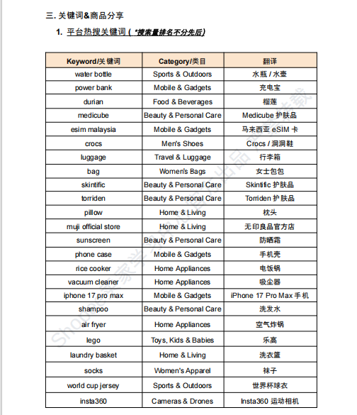 【2026年7月第4周】虾皮新加坡站:Shopee 新加坡站佣金费率上调至 16%?海外仓费用与发货考核新规全解读