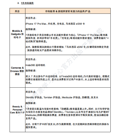 【2026年7月第4周】虾皮新加坡站:Shopee 新加坡站佣金费率上调至 16%?海外仓费用与发货考核新规全解读