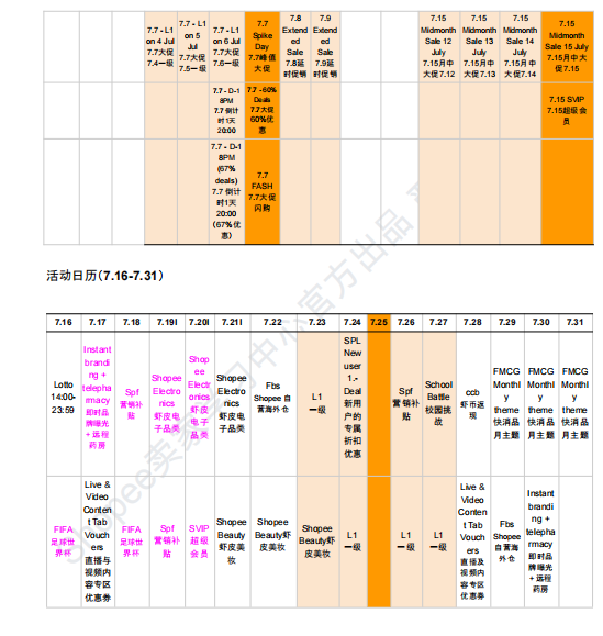 【2026年7月第4周】虾皮泰国站:Shopee 泰国站 7 月 FIFA 世界杯 + 韩流营销怎么玩?大促排期与热搜选品指南
