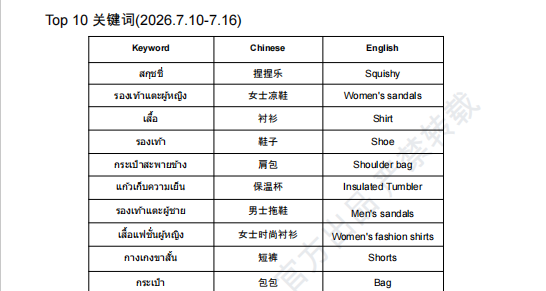 【2026年7月第4周】虾皮泰国站:Shopee 泰国站 7 月 FIFA 世界杯 + 韩流营销怎么玩?大促排期与热搜选品指南