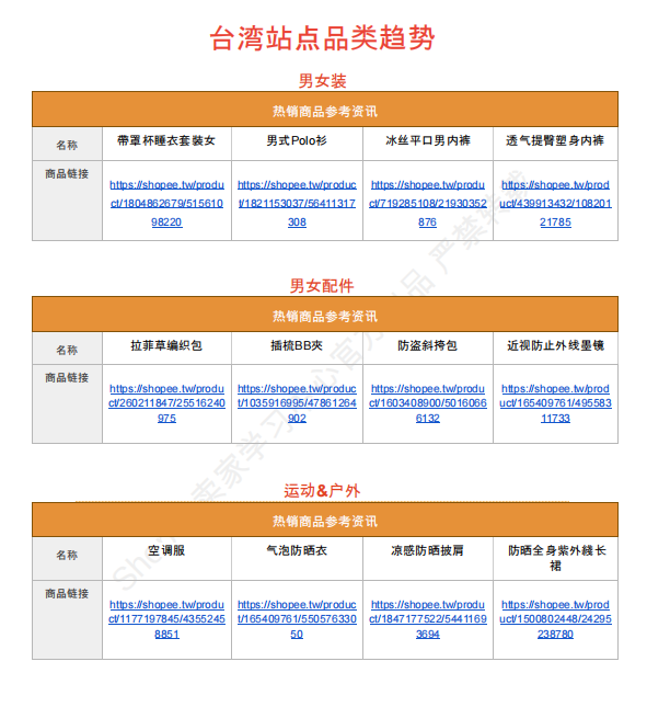【2026年7月第4周】虾皮台湾站:Shopee 台湾站预售商品收 2% 服务费?7 月大促排期与全品类选品指南
