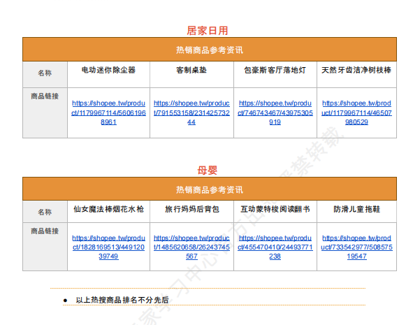 【2026年7月第4周】虾皮台湾站:Shopee 台湾站预售商品收 2% 服务费?7 月大促排期与全品类选品指南