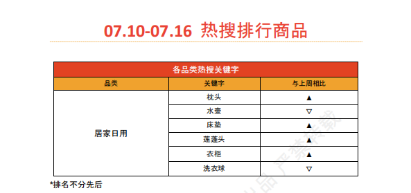 【2026年7月第4周】虾皮台湾站:Shopee 台湾站预售商品收 2% 服务费?7 月大促排期与全品类选品指南