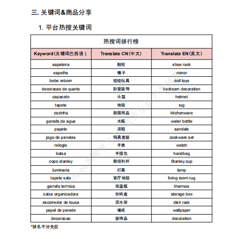 【2026年7月第4周】虾皮巴西站:关税减免红利来了!Shopee 巴西进口税新政解读,家居服饰品类搜索飙升
