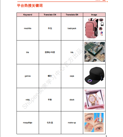 【2026年7月第4周】虾皮墨西哥站:墨西哥 7 月流量为什么暴涨?世界杯 + 夏季 + 女士三大主题叠加,选品方向看这里