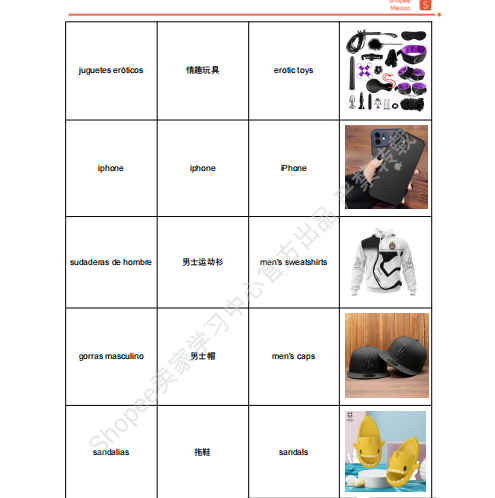 【2026年7月第4周】虾皮墨西哥站:墨西哥 7 月流量为什么暴涨?世界杯 + 夏季 + 女士三大主题叠加,选品方向看这里