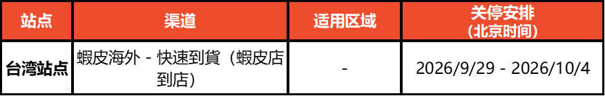 Shopee该渠道下半年频繁关停;多名Shopee卖家售假被捕;TikTok Shop跨境结算大调整
