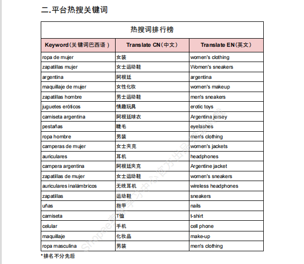 【2026年7月第5周】虾皮阿根廷站：冬季促销+8.8大促活动排期，热搜关键词与CFS闪购热销品选品指南