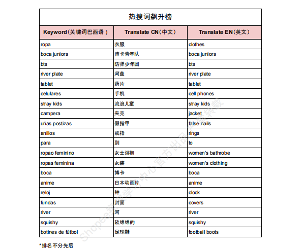 【2026年7月第5周】虾皮阿根廷站：冬季促销+8.8大促活动排期，热搜关键词与CFS闪购热销品选品指南