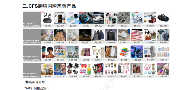 【2026年7月第5周】虾皮阿根廷站：冬季促销+8.8大促活动排期，热搜关键词与CFS闪购热销品选品指南