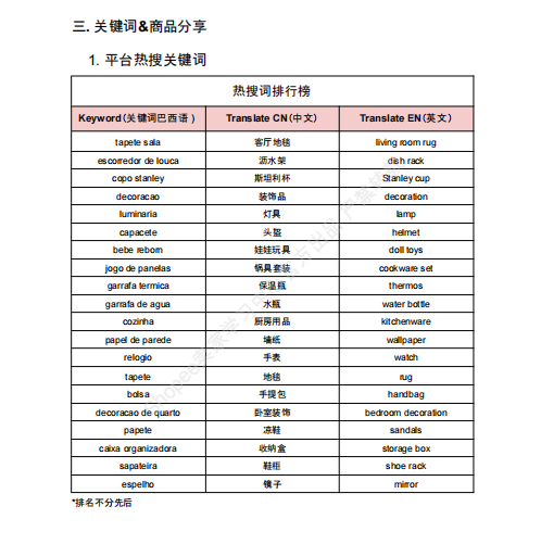 【2026年7月第5周】虾皮巴西站：50美元以下跨境包裹免征进口税新政落地，8月大促活动排期与热搜选品指南