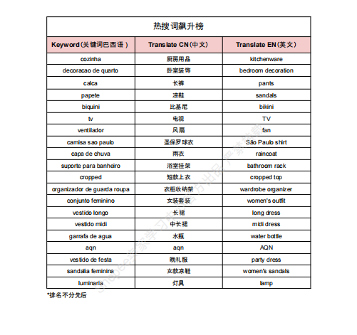 【2026年7月第5周】虾皮巴西站：50美元以下跨境包裹免征进口税新政落地，8月大促活动排期与热搜选品指南
