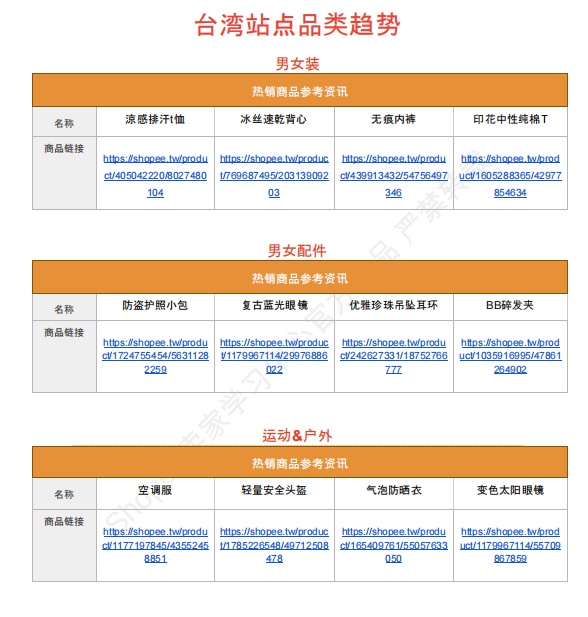 【2026年7月第5周】虾皮台湾站：预售政策放宽+8.8大促、中元节、医美保健节密集来袭：各品类热搜选品与趋势全攻略