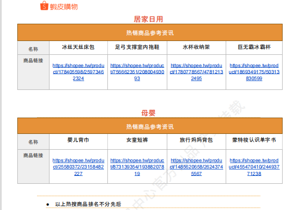 【2026年7月第5周】虾皮台湾站：预售政策放宽+8.8大促、中元节、医美保健节密集来袭：各品类热搜选品与趋势全攻略