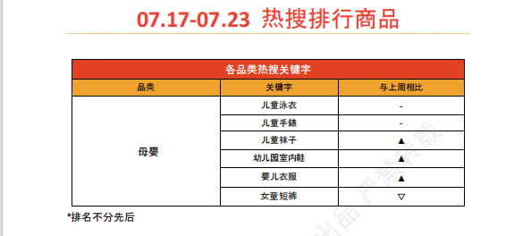 【2026年7月第5周】虾皮台湾站：预售政策放宽+8.8大促、中元节、医美保健节密集来袭：各品类热搜选品与趋势全攻略