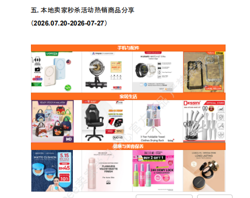 【2026年7月第5周】虾皮马来西亚站：8.8大促×发薪日促销密集来袭：海外仓佣金上调至15.12%，热搜选品与秒杀爆款清单