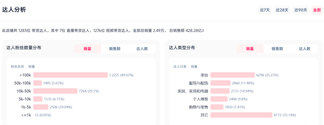 上千条短视频轮番渗透,一条“被冷落”的暖宫腰带跑出近3万单!