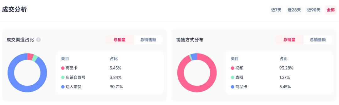 上千条短视频轮番渗透,一条“被冷落”的暖宫腰带跑出近3万单!