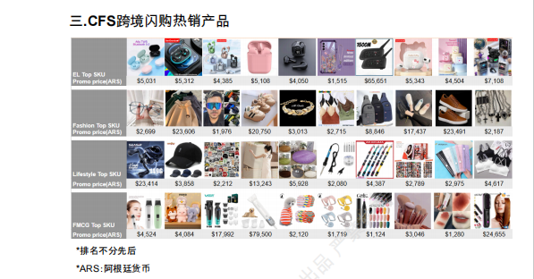 【2026年8月第1周】虾皮阿根廷站:Shopee阿根廷站点大促节点模糊、选品无方向怎么办?官方市场周报运营指南