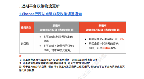 【2026年8月第1周】虾皮巴西站:Shopee巴西站点进口税调整后选品错配、大促节点排期混乱怎么办?官方8月市场周报运营全指南
