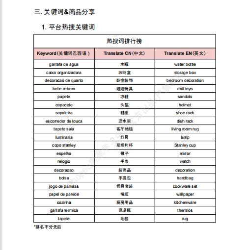 【2026年8月第1周】虾皮巴西站:Shopee巴西站点进口税调整后选品错配、大促节点排期混乱怎么办?官方8月市场周报运营全指南