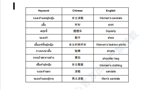 【2026年8月第1周】虾皮泰国站：品牌联名上新+校园挑战+快闪营销密集来袭 全品类热搜选品与大促流量全指南