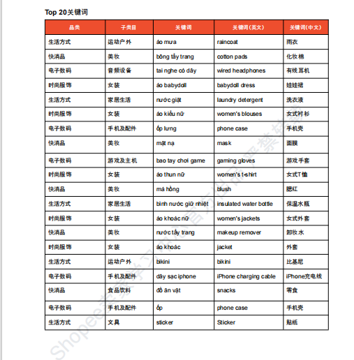 【2026年8月第1周】虾皮越南站:8.8大促+返校季+9.9预热密集来袭 全品类热搜选品与版权运营避坑全指南