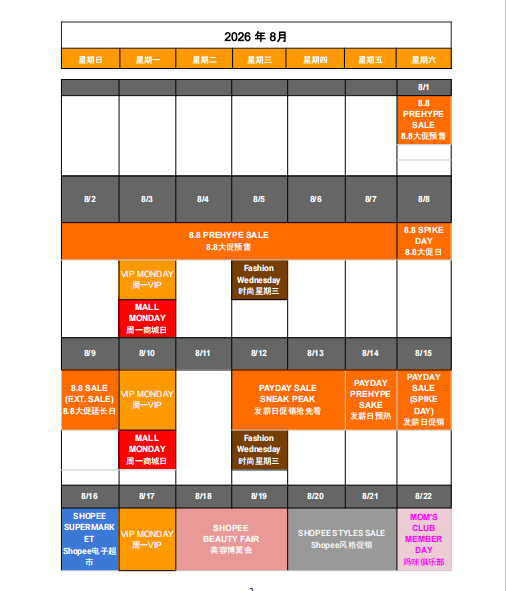 【2026年8月第1周】虾皮菲律宾站:8月爆单手册:8.8大促双轮发薪日连开 14个热搜品精准定价卡位指南