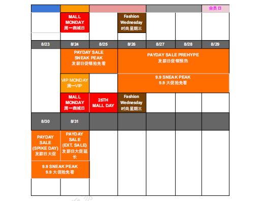 【2026年8月第1周】虾皮菲律宾站:8月爆单手册:8.8大促双轮发薪日连开 14个热搜品精准定价卡位指南