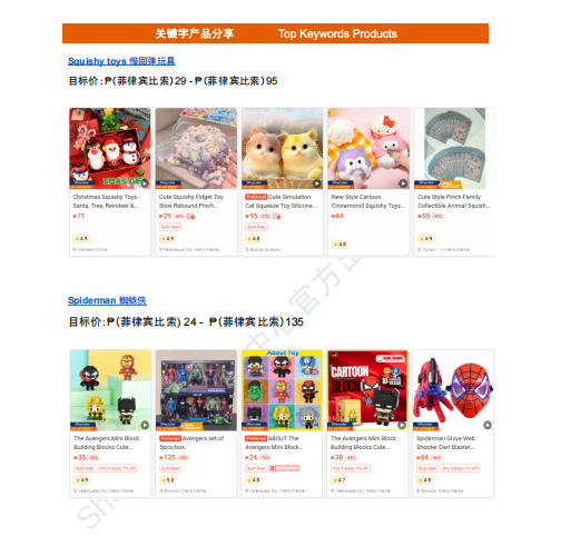 【2026年8月第1周】虾皮菲律宾站:8月爆单手册:8.8大促双轮发薪日连开 14个热搜品精准定价卡位指南