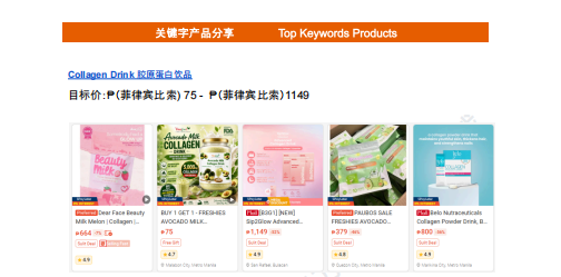 【2026年8月第1周】虾皮菲律宾站:8月爆单手册:8.8大促双轮发薪日连开 14个热搜品精准定价卡位指南