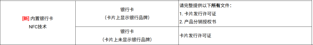 下周执行!Shopee这类产品上架必须双证;Lazada突增禁运品类;越南强制卖家主播实名认证