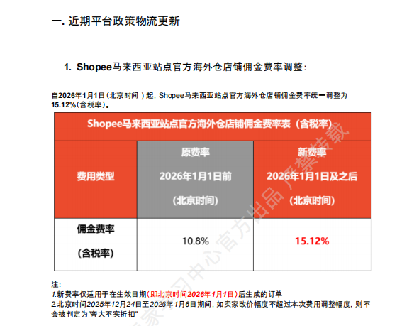 【2026年8月第1周】虾皮马来西亚站:海外仓佣金上调至15.12%卖家成本暴涨怎么办?周度热搜+秒杀爆品+违禁品避坑全指南