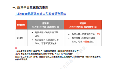 【2026年8月第2周】虾皮巴西站:Male Day 多场主题大促备货思路?Shopee 巴西站点热搜热销品周报指南