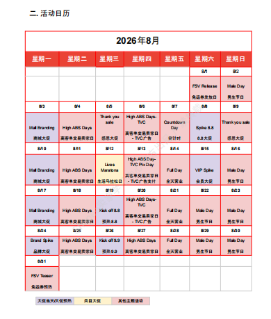 【2026年8月第2周】虾皮巴西站:Male Day 多场主题大促备货思路?Shopee 巴西站点热搜热销品周报指南