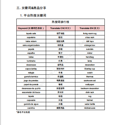 【2026年8月第2周】虾皮巴西站:Male Day 多场主题大促备货思路?Shopee 巴西站点热搜热销品周报指南