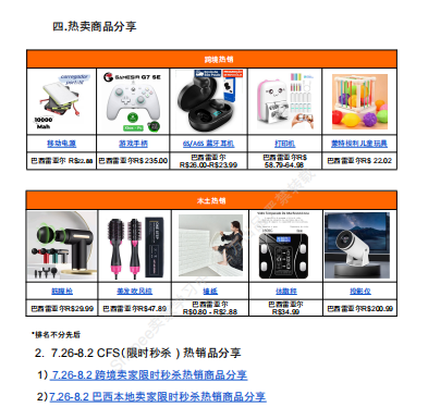 【2026年8月第2周】虾皮巴西站:Male Day 多场主题大促备货思路?Shopee 巴西站点热搜热销品周报指南