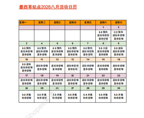 【2026年8月第2周】虾皮阿根廷站:返校季叠加 8.8 大促怎么备货?Shopee 墨西哥站热搜关键词热销品周报指南